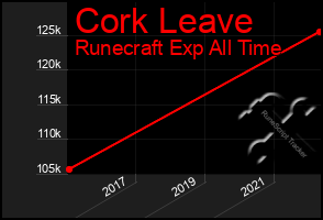 Total Graph of Cork Leave