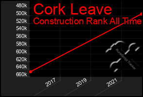 Total Graph of Cork Leave