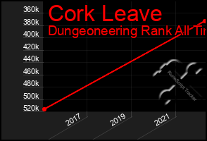 Total Graph of Cork Leave