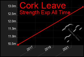 Total Graph of Cork Leave