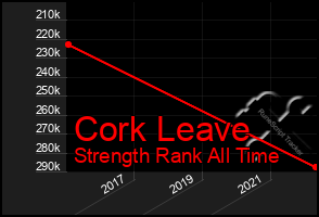 Total Graph of Cork Leave