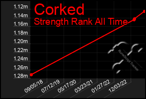 Total Graph of Corked