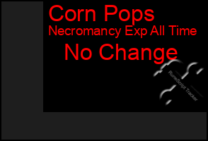 Total Graph of Corn Pops