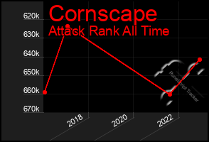 Total Graph of Cornscape