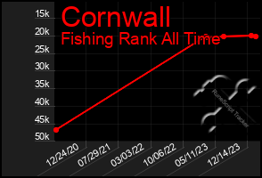 Total Graph of Cornwall