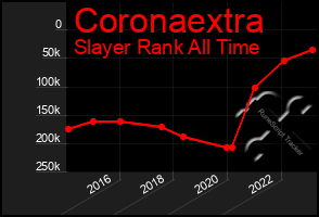 Total Graph of Coronaextra