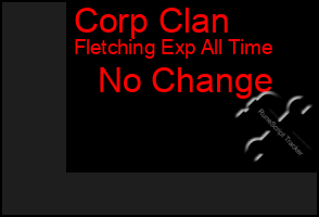 Total Graph of Corp Clan