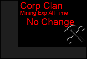 Total Graph of Corp Clan