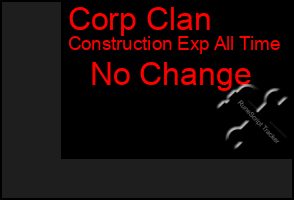 Total Graph of Corp Clan