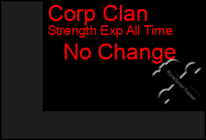 Total Graph of Corp Clan