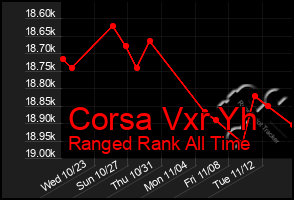 Total Graph of Corsa Vxr Yh