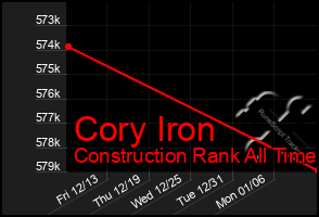 Total Graph of Cory Iron