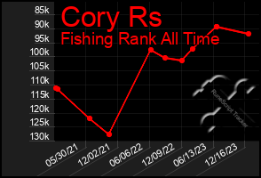 Total Graph of Cory Rs