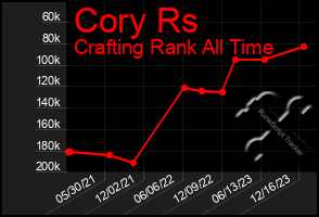 Total Graph of Cory Rs