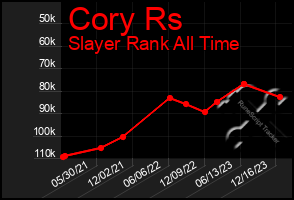 Total Graph of Cory Rs