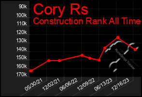 Total Graph of Cory Rs