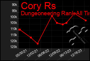 Total Graph of Cory Rs