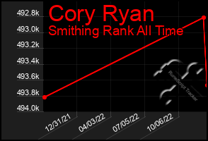 Total Graph of Cory Ryan