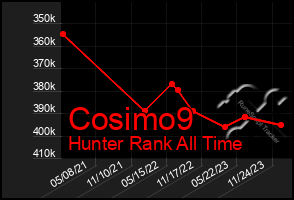 Total Graph of Cosimo9