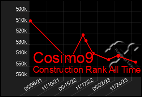 Total Graph of Cosimo9