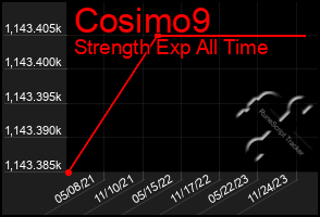 Total Graph of Cosimo9