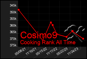 Total Graph of Cosimo9