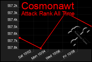 Total Graph of Cosmonawt