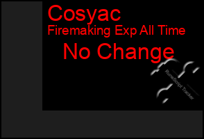 Total Graph of Cosyac