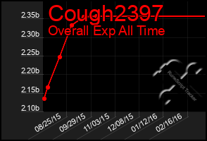 Total Graph of Cough2397