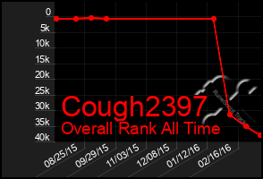 Total Graph of Cough2397