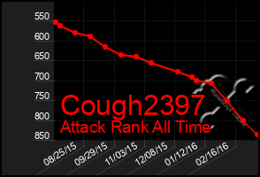 Total Graph of Cough2397