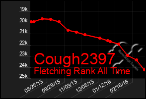 Total Graph of Cough2397