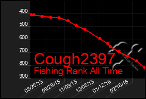 Total Graph of Cough2397