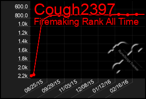 Total Graph of Cough2397
