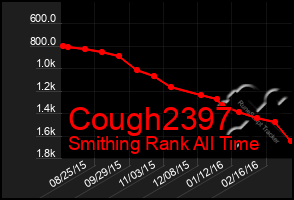 Total Graph of Cough2397
