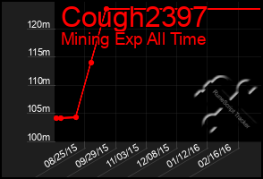 Total Graph of Cough2397