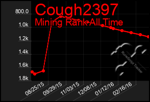 Total Graph of Cough2397