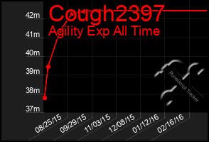 Total Graph of Cough2397
