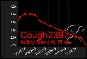 Total Graph of Cough2397