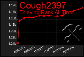 Total Graph of Cough2397