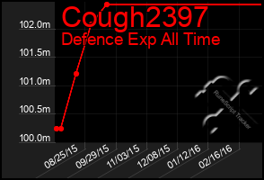 Total Graph of Cough2397