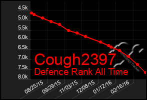 Total Graph of Cough2397