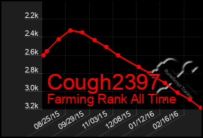 Total Graph of Cough2397