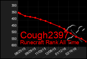 Total Graph of Cough2397