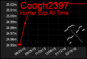 Total Graph of Cough2397