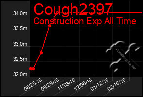 Total Graph of Cough2397