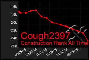 Total Graph of Cough2397