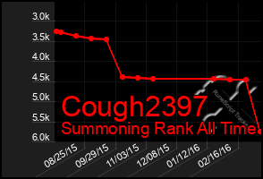 Total Graph of Cough2397
