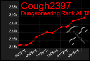 Total Graph of Cough2397