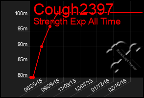 Total Graph of Cough2397